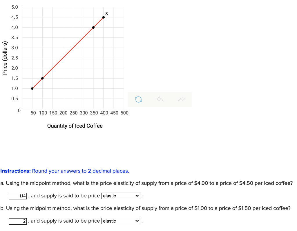 Solved 5.0 S 4.5 4.0 3.5 3.0 Price (dollars) 2.5 2.0 1.5 1.0