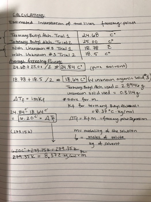 Solved How to find the molar mass of the solute using | Chegg.com