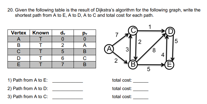 Solved 20. Given the following table is the result of | Chegg.com