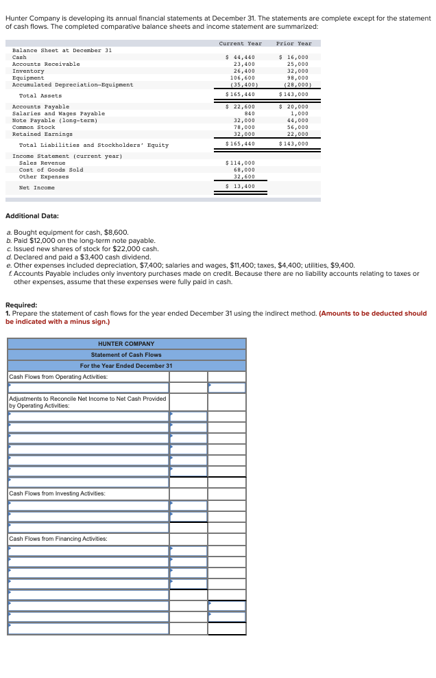 Solved Hunter Company Is Developing Its Annual Financial 