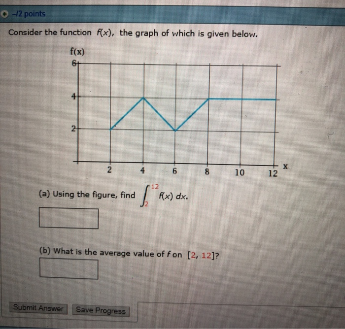 Solved -12 points Consider the function f(x), the graph of | Chegg.com