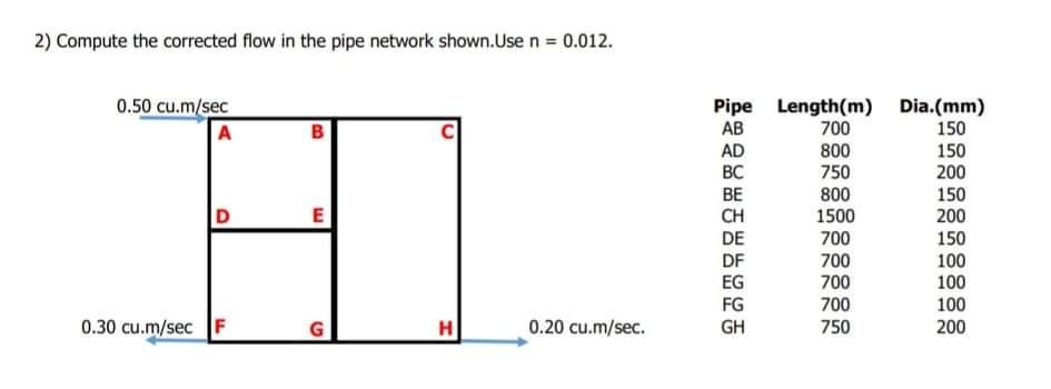 Solved 2) Compute the corrected flow in the pipe network | Chegg.com