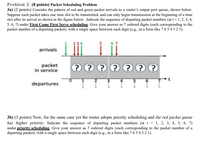 Solved Problem 3. (8 points) Packet Scheduling Problem 3a) | Chegg.com