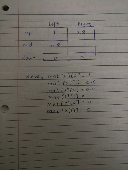 Solved I need a python code to print the following matrix | Chegg.com