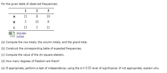 Solved For the given table of observed frequencies: 1 2 3 15 | Chegg.com
