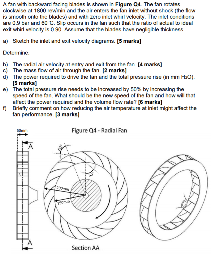A fan with backward facing blades is shown in Figure