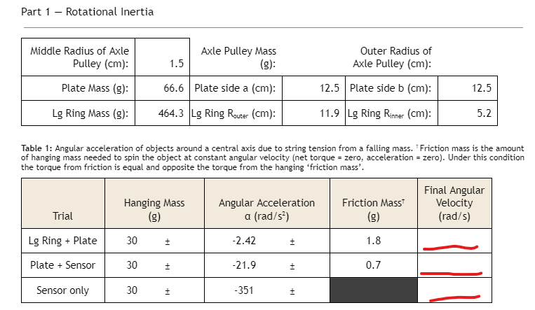 Part 1 - Rotational Inertia Table 1: Angular | Chegg.com