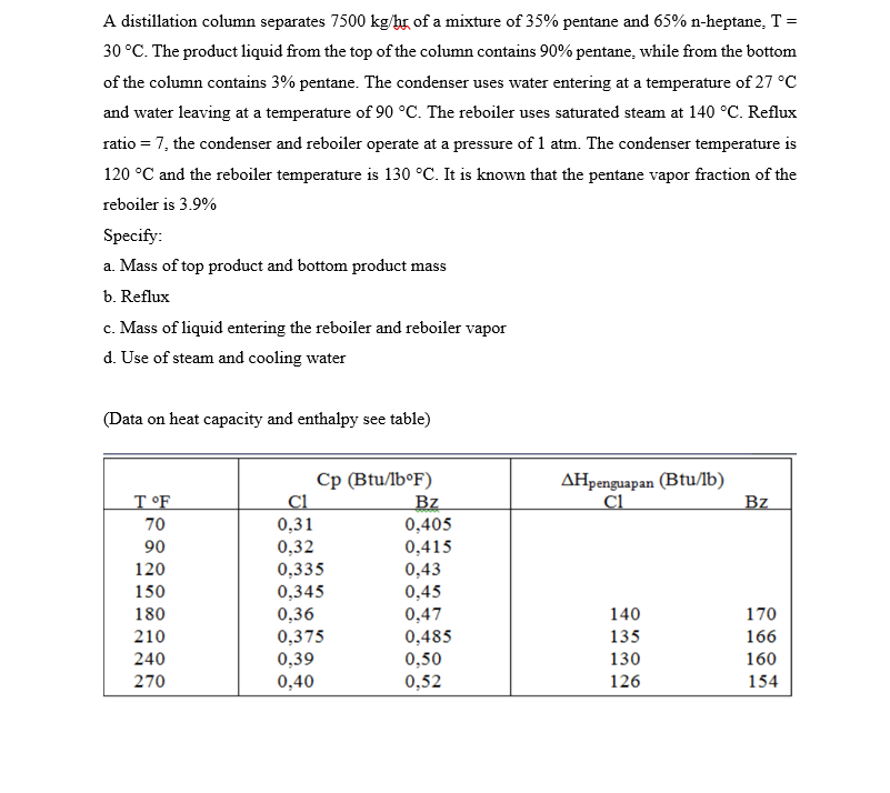 Solved A distillation column separates 7500 kg/hs of a | Chegg.com