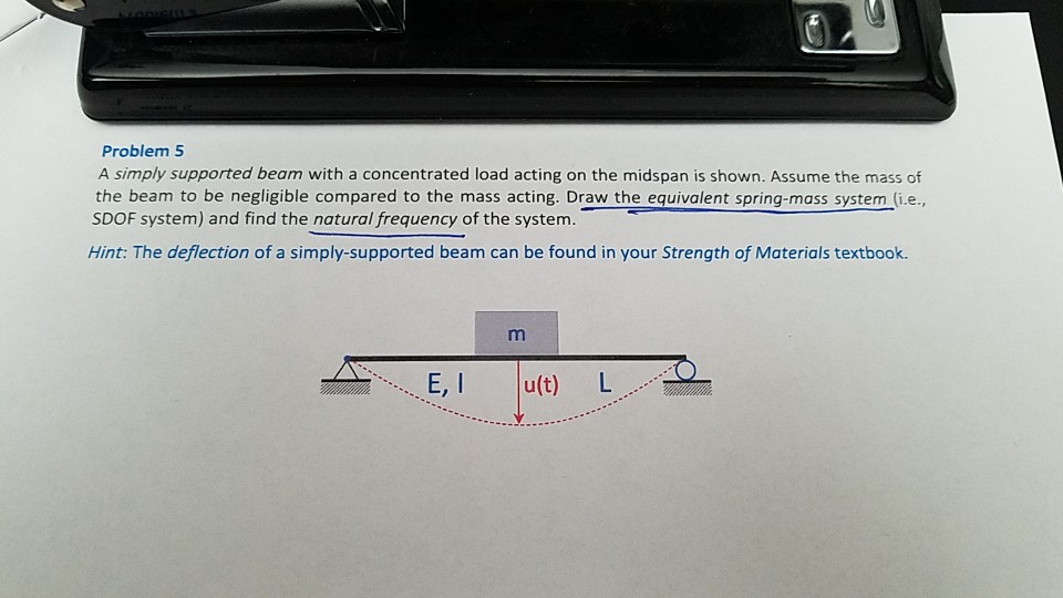 Solved Problem 5 A simply supported beam with a concentrated | Chegg.com