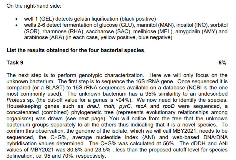 Solved explanation on how the API strip should be read: The | Chegg.com