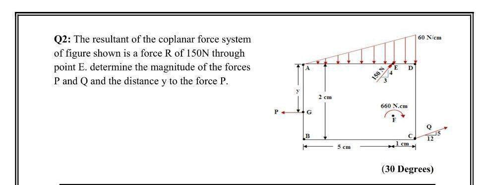 Solved 60 N/cm Q2: The resultant of the coplanar force | Chegg.com