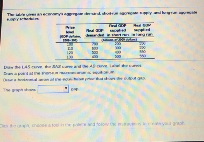 Solved The table gives an economy's aggregate demand, | Chegg.com