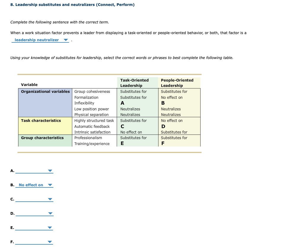 Solved 8. Leadership substitutes and neutralizers (Connect,