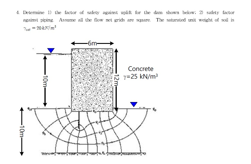 Solved 4. Determine 1) the factor of safety against uplift