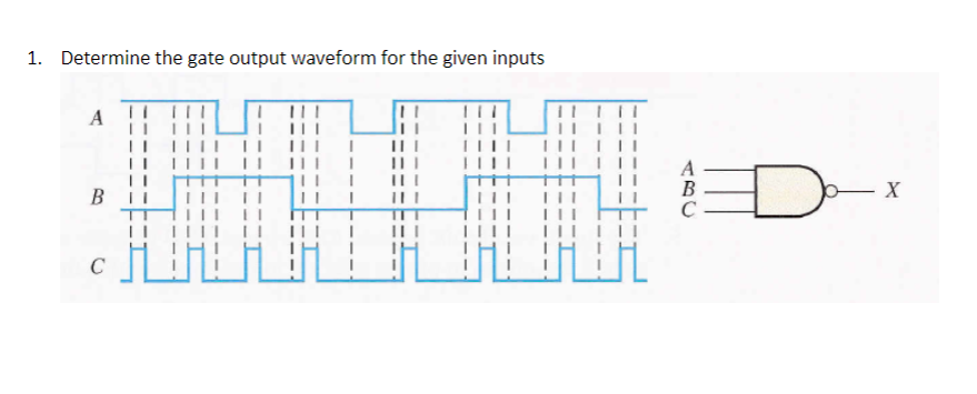 Solved 1. Determine the gate output waveform for the given | Chegg.com