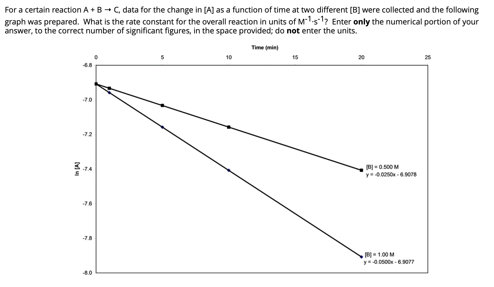 solved refer to the figure below. a change from point... Solved For a certain reaction A+B → C, data for the change | Chegg.com