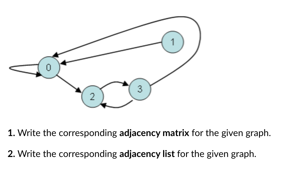 Solved 1 0 3 2 1. Write the corresponding adjacency matrix | Chegg.com