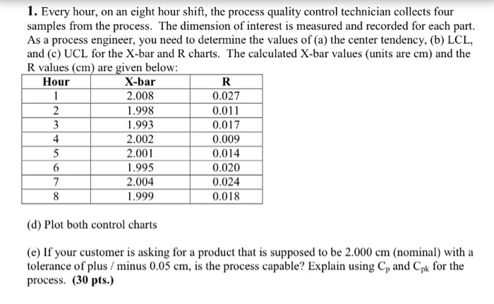 solved-every-hour-on-an-eight-hour-shift-the-process-chegg