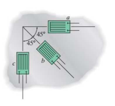 Solved The 45° strain rosette is mounted on the surface of a | Chegg.com