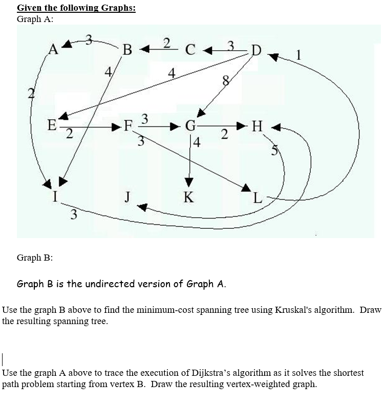 Solved Given the following Graphs: Graph A: 2 A B + 3 1 4) 4 | Chegg.com