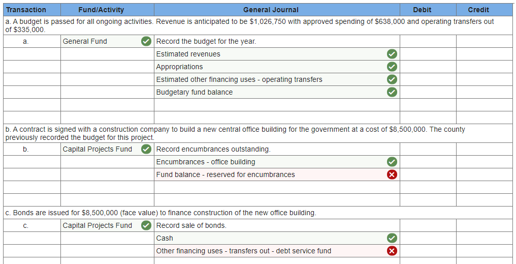 Solved Chesterfield County had the following transactions. | Chegg.com