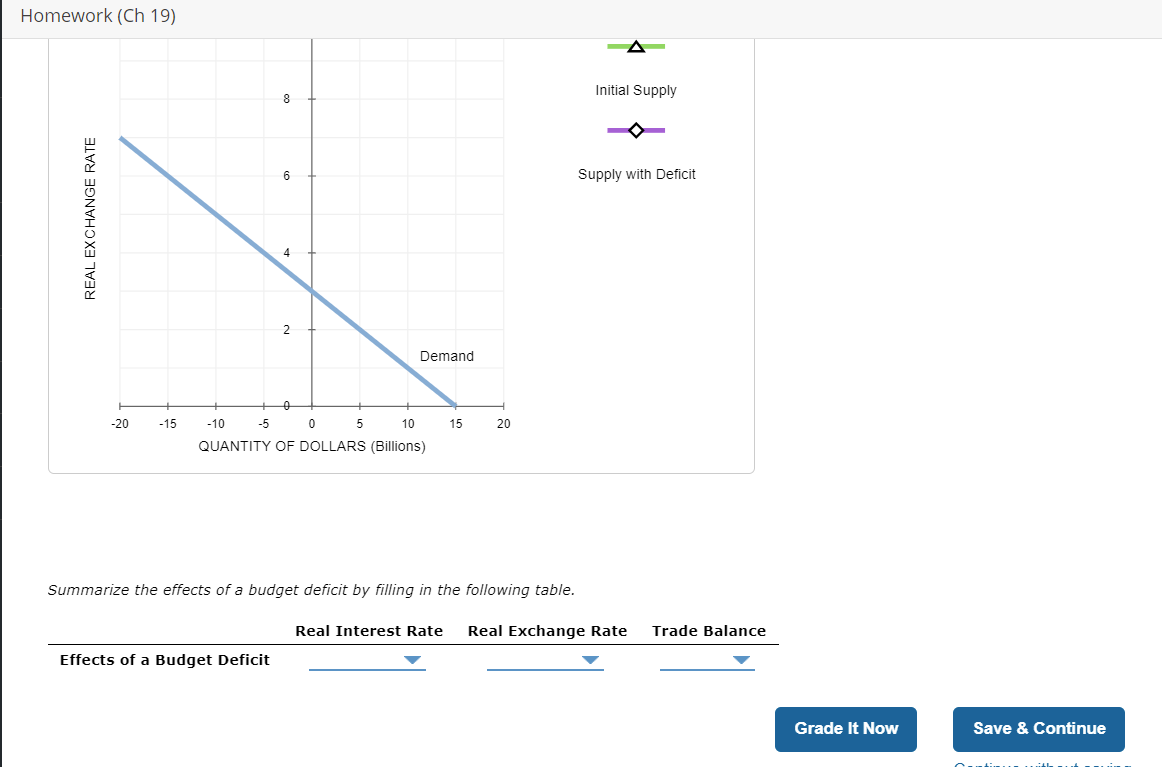 Solved 3. Effects of a government budget deficit Consider a | Chegg.com