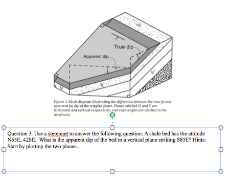 Solved True dip Apparent dip Figure 3 Bloce diagram | Chegg.com