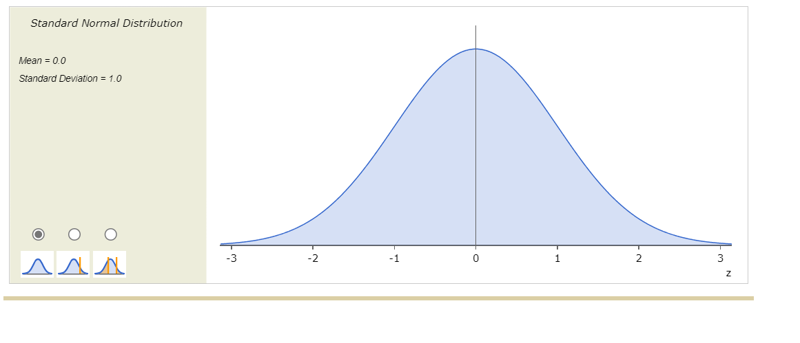 Solved The minimum z-score necessary to be in the top 20% of | Chegg.com