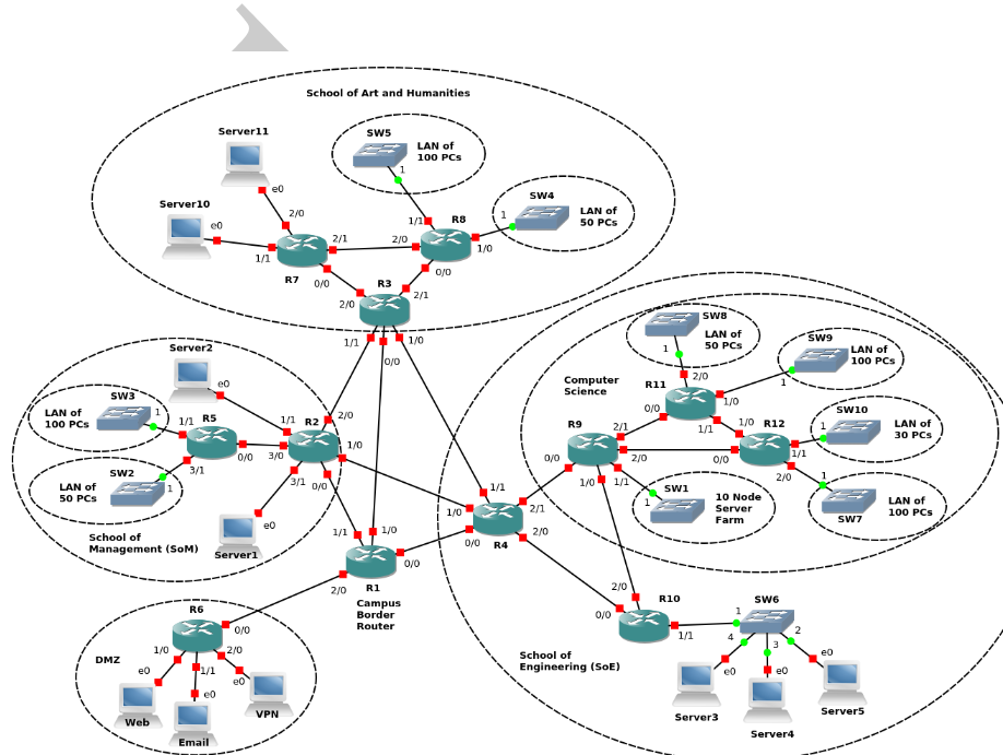 Network Topology Diagram College Campus Campus Networ vrogue.co