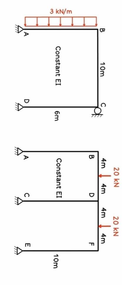 What Is Stiffness Matrix Method