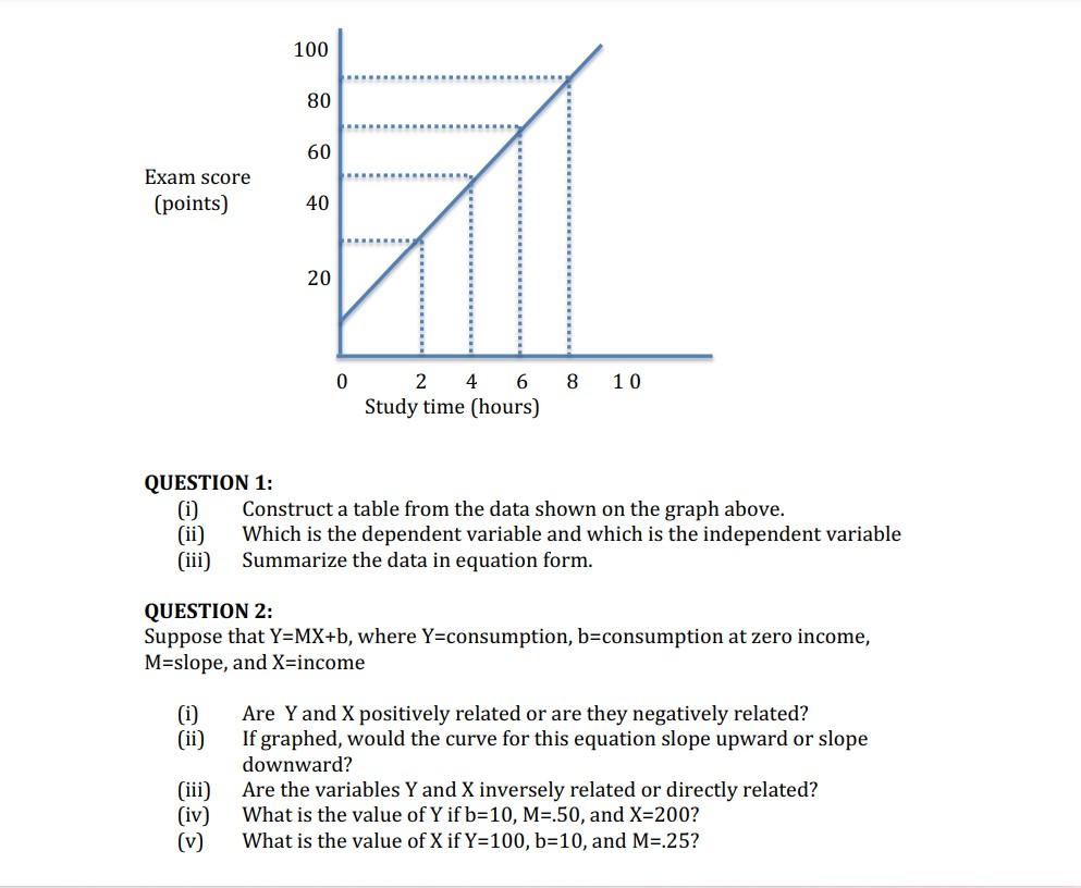 Solved QUESTION 1: (i) Construct a table from the data shown | Chegg.com