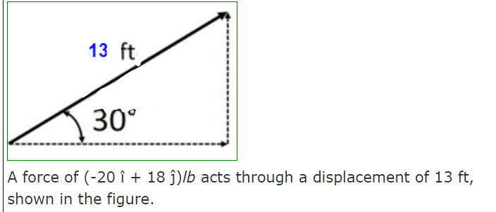 Solved Determine the net work done by the force. (include | Chegg.com