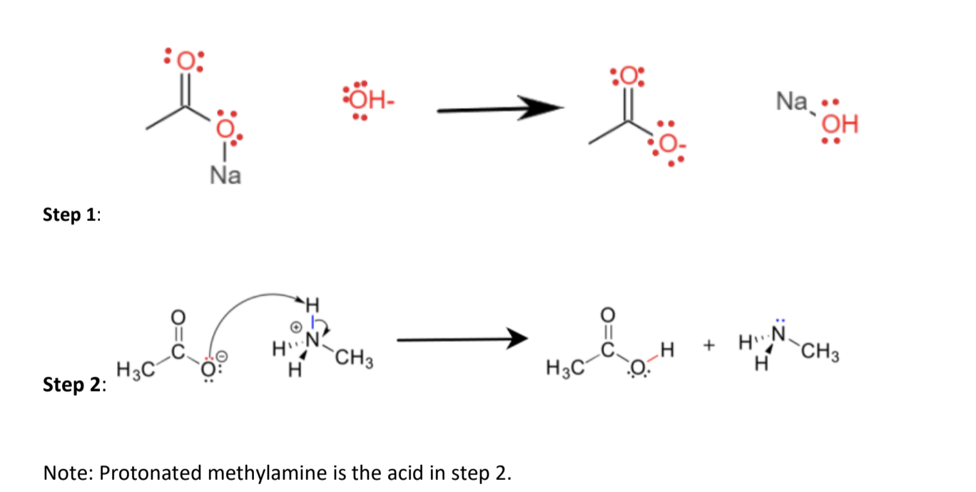 Solved PART 1: Draw the following reaction mechanism | Chegg.com