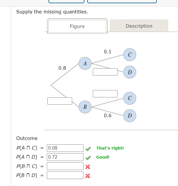 Solved DescriptionA tree diagram has two stages. Stage 1 | Chegg.com