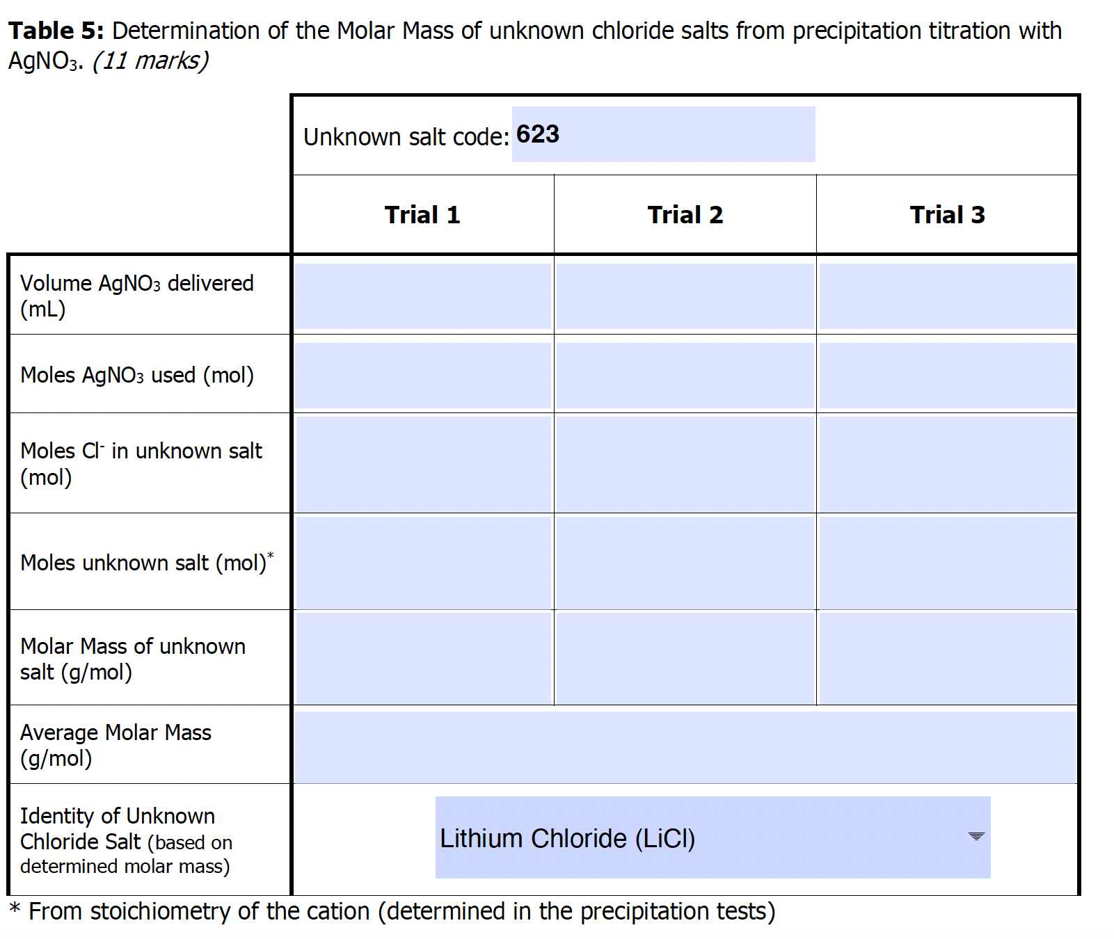 1)Calculate the average Molar Mass for your unknown | Chegg.com
