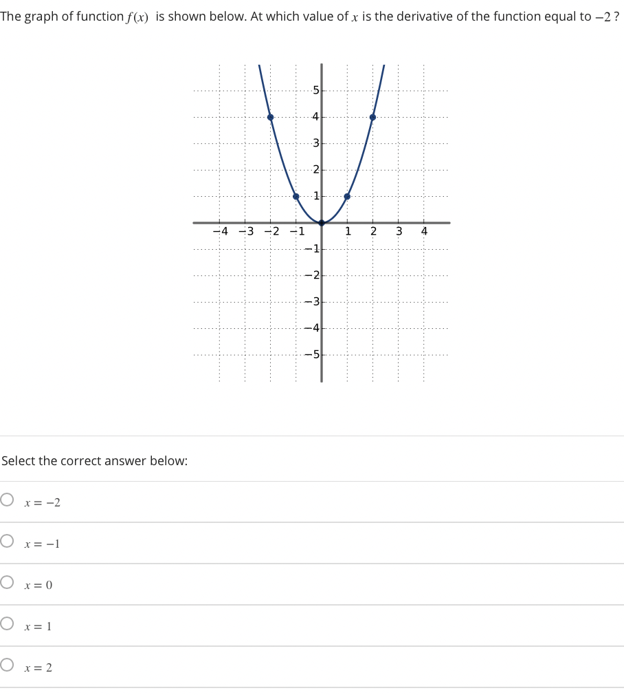 Solved The Graph Of Function F X Is Shown Below At Which Chegg Com