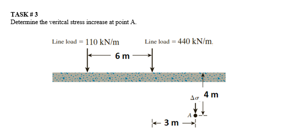 Solved TASK # 3Determine the veritcal stress increase at | Chegg.com