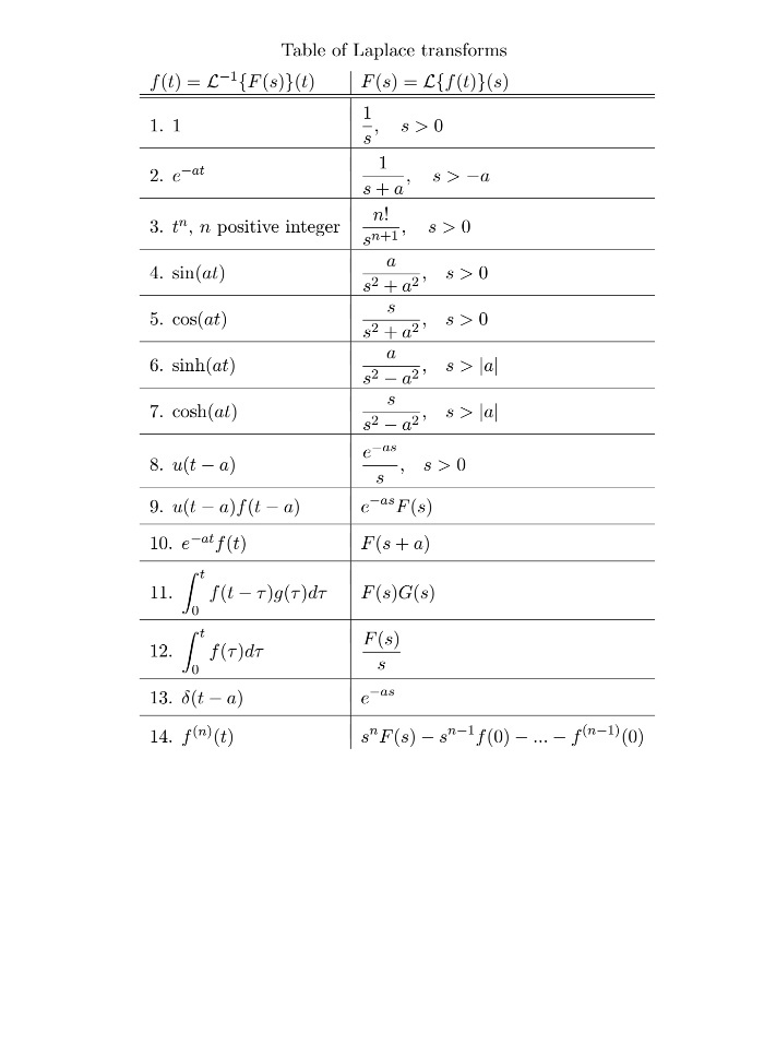 Solved Let F(s) = 1 / (s(s2 + 2s + 3)). Find f(t) = L−1 | Chegg.com