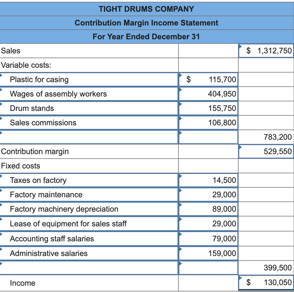 the-following-costs-result-from-the-production-and-chegg