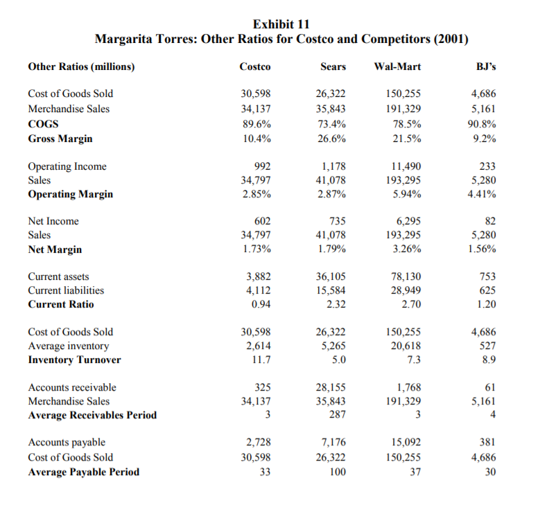 😍 Costco financial statement analysis. Costco Wholesale Corp. Financial