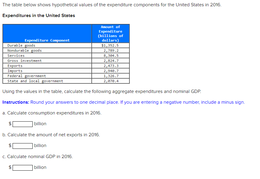 Solved The table below shows hypothetical values of the | Chegg.com
