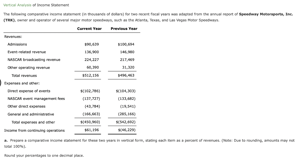 Solved Vertical Analysis of Income Statement The following | Chegg.com