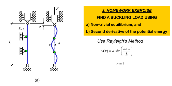 Solved 3 Homework Exercise Find A Buckling Load Using A Chegg Com