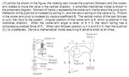 (10 points) As shown in the figure, the rotating cam | Chegg.com