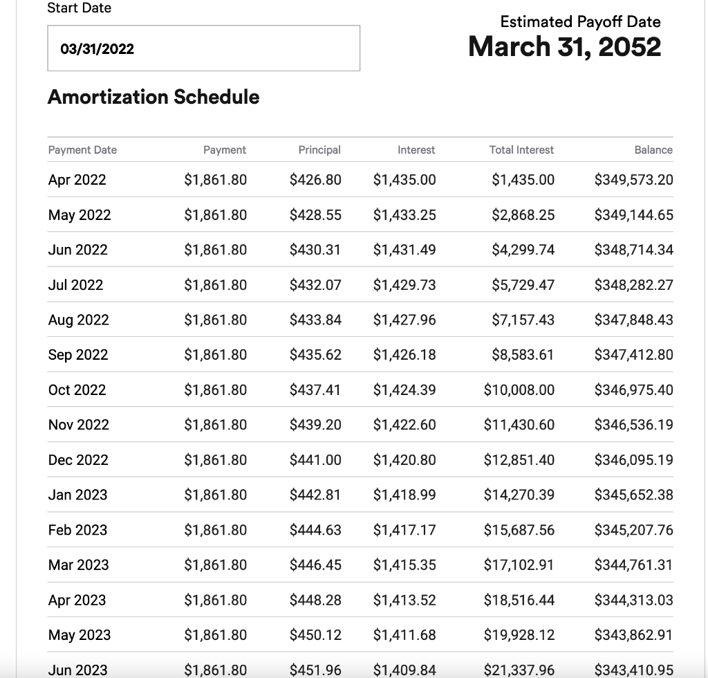 solved-i-am-building-an-amortization-schedule-in-excel-for-a-chegg