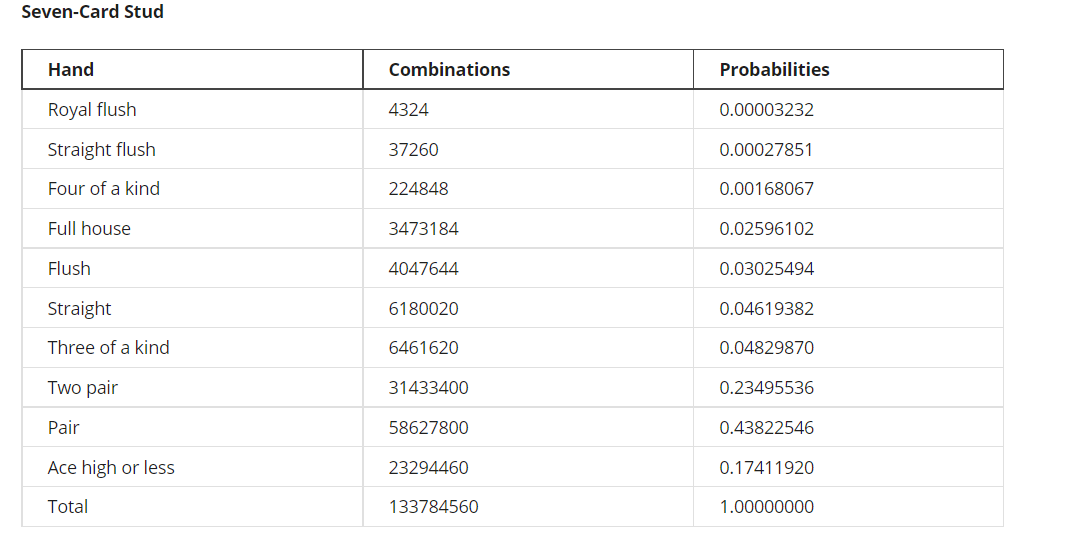 Solved Use a struct to define a card as an enumerated member | Chegg.com