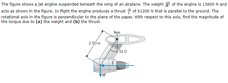 Solved The figure shows a jet engine suspended beneath the | Chegg.com