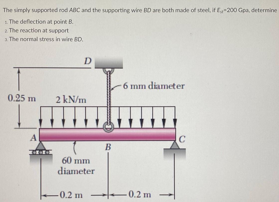 Solved The Simply Supported Rod ABC And The Supporting Wire | Chegg.com