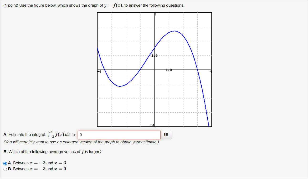 Solved (1 point) Use the figure below, which shows the graph | Chegg.com