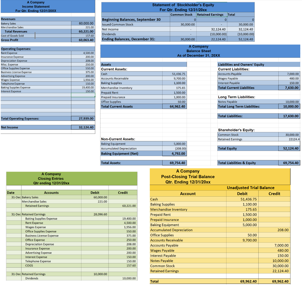 Solved Analysis: What is the company’s cash position, its | Chegg.com